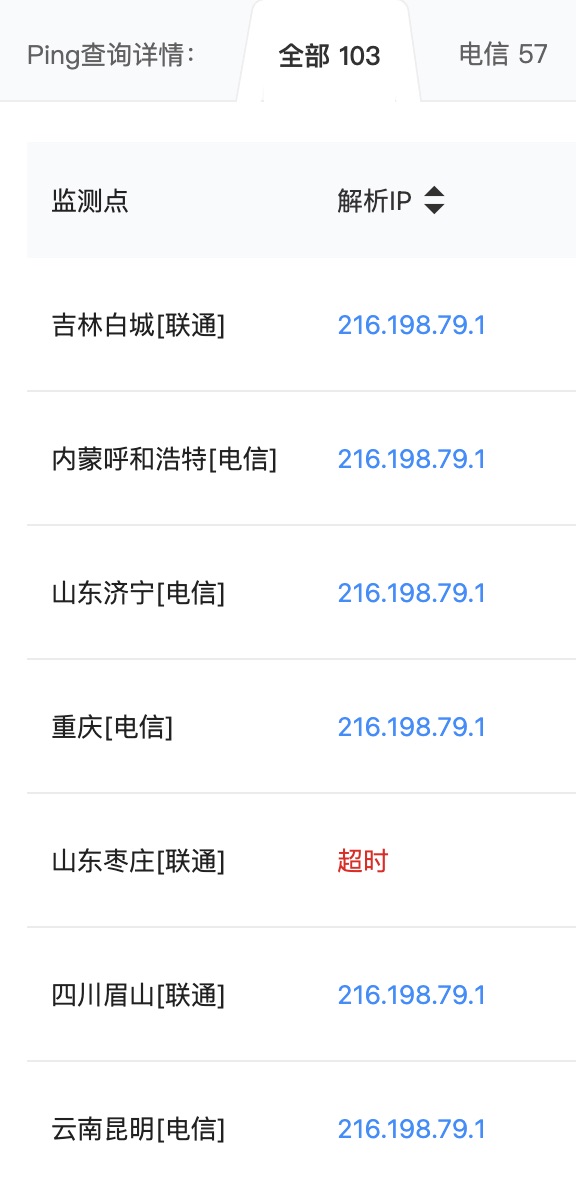 Node Information Map