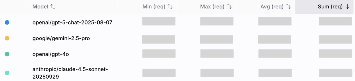 OpenRouter Call Statistics Screenshot